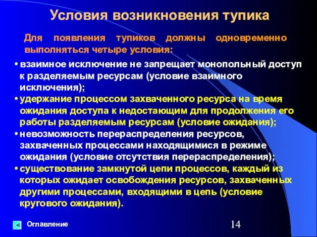 Условия возникновения тупика Оглавление Для появления тупиков должны одновременно выполняться четыре