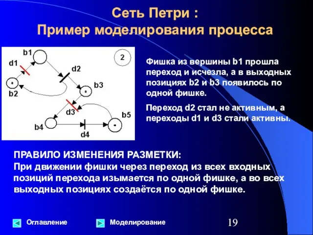 Сеть Петри : Пример моделирования процесса Оглавление Фишка из вершины b1