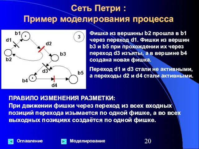 Сеть Петри : Пример моделирования процесса Оглавление Фишка из вершины b2