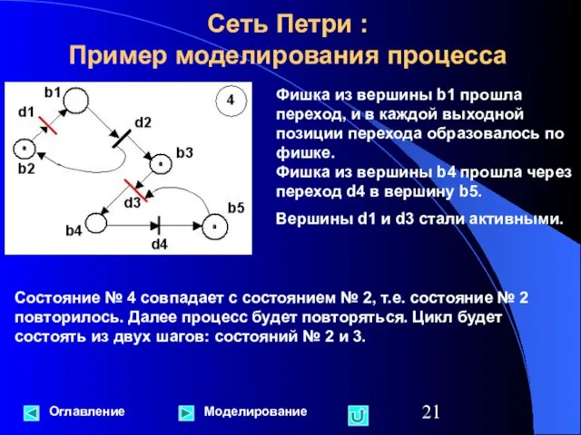 Сеть Петри : Пример моделирования процесса Оглавление Фишка из вершины b1