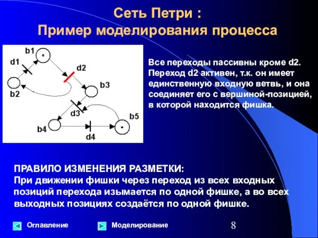 Сеть Петри : Пример моделирования процесса Оглавление Все переходы пассивны кроме