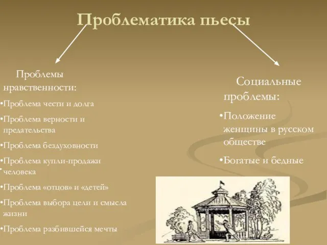 Проблематика пьесы Проблемы нравственности: Проблема чести и долга Проблема верности и
