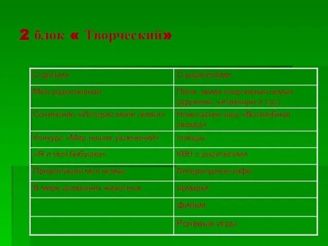 2 блок « Творческий»