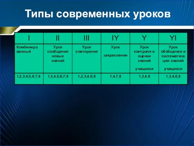 Типы современных уроков