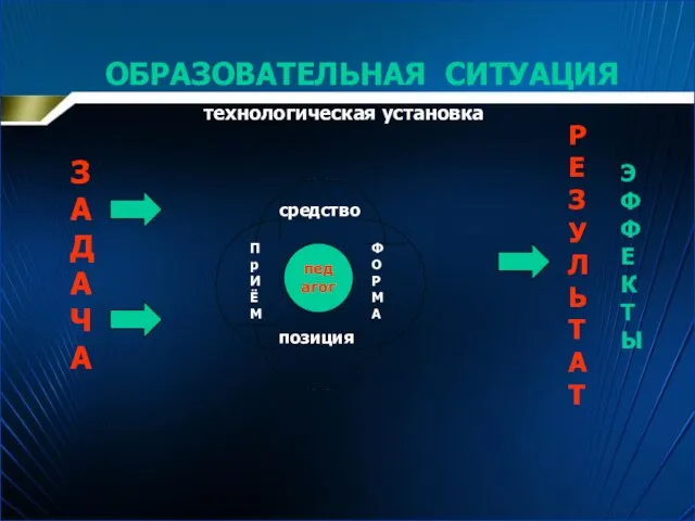 педагог средство Ф О Р М А позиция П р И