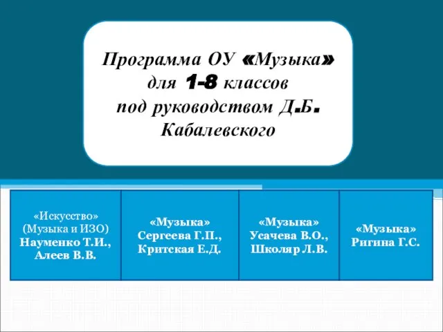 Вопросы к слушанию музыки Программа ОУ «Музыка» для 1-8 классов под