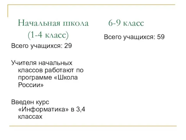 Начальная школа 6-9 класс (1-4 класс) Всего учащихся: 29 Учителя начальных