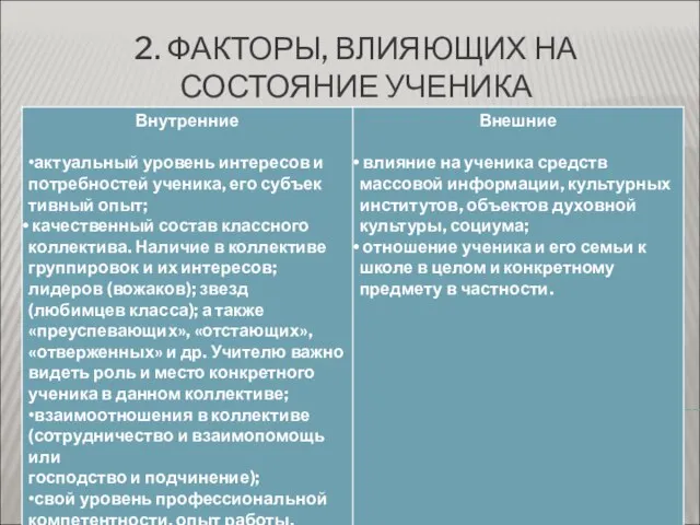 2. ФАКТОРЫ, ВЛИЯЮЩИХ НА СОСТОЯНИЕ УЧЕНИКА