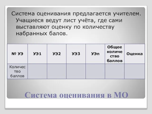 Система оценивания в МО Система оценивания предлагается учителем. Учащиеся ведут лист