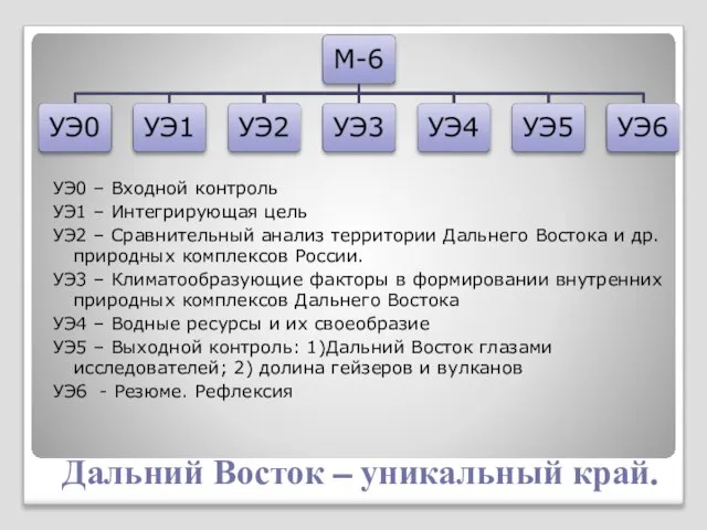 Дальний Восток – уникальный край. УЭ0 – Входной контроль УЭ1 –