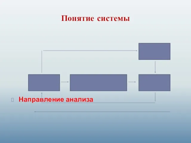 Понятие системы Направление анализа