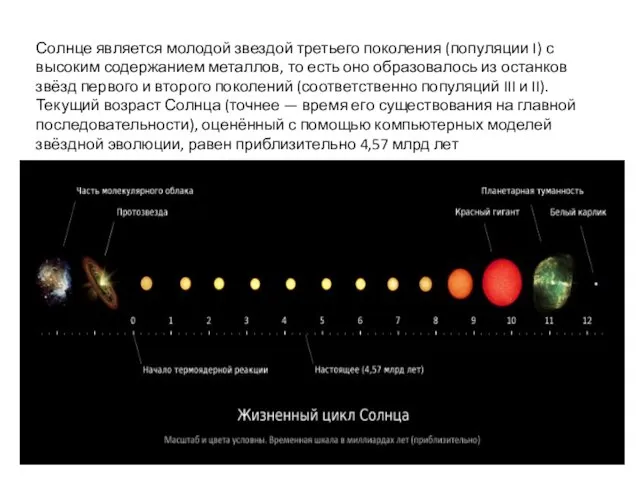 Солнце является молодой звездой третьего поколения (популяции I) с высоким содержанием