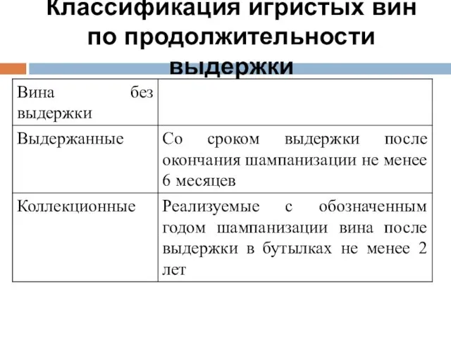 Классификация игристых вин по продолжительности выдержки