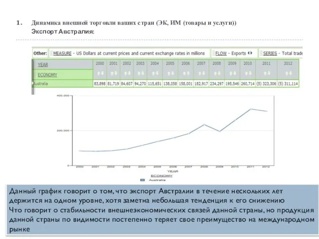 Динамика внешней торговли ваших стран (ЭК, ИМ (товары и услуги)) Экспорт