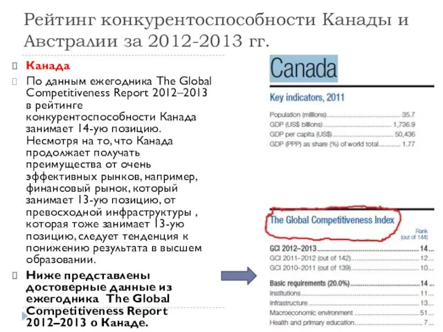 Рейтинг конкурентоспособности Канады и Австралии за 2012-2013 гг. Канада По данным