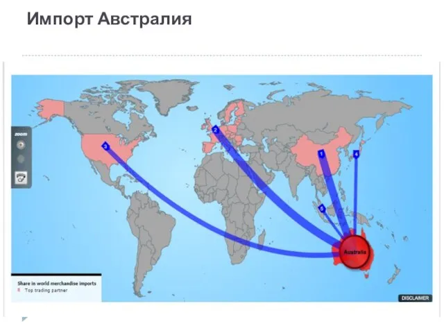 Импорт Австралия