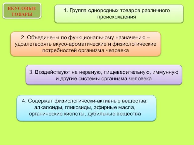 2. Объединены по функциональному назначению – удовлетворять вкусо-ароматические и физиологические потребностей