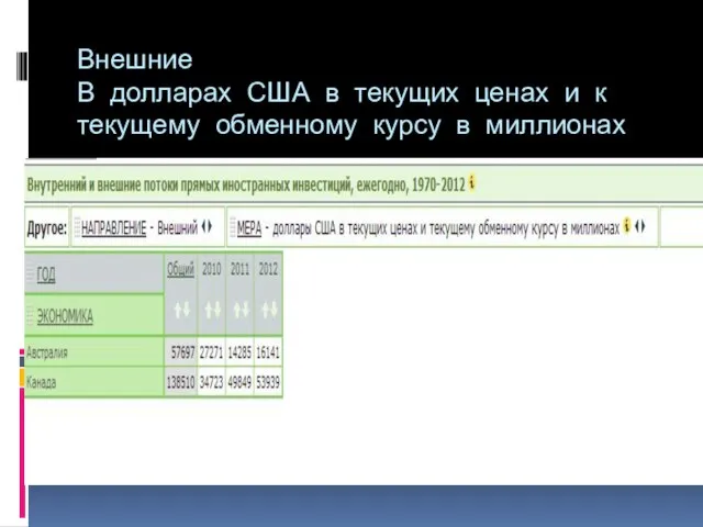 Внешние В долларах США в текущих ценах и к текущему обменному курсу в миллионах