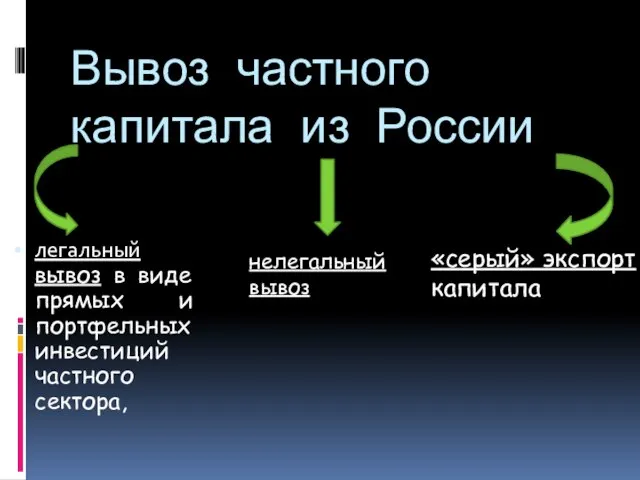 легальный вывоз в виде прямых и портфельных инвестиций частного сектора, Вывоз