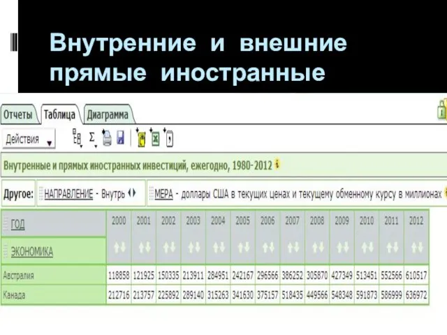 Внутренние и внешние прямые иностранные инвестиции