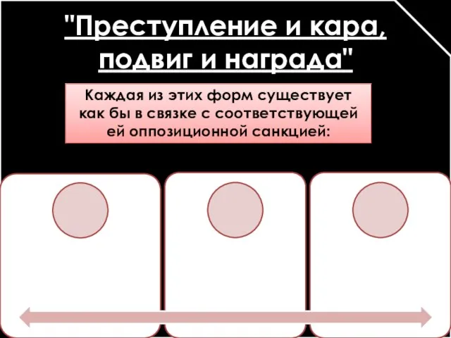 "Преступление и кара, подвиг и награда" Каждая из этих форм существует