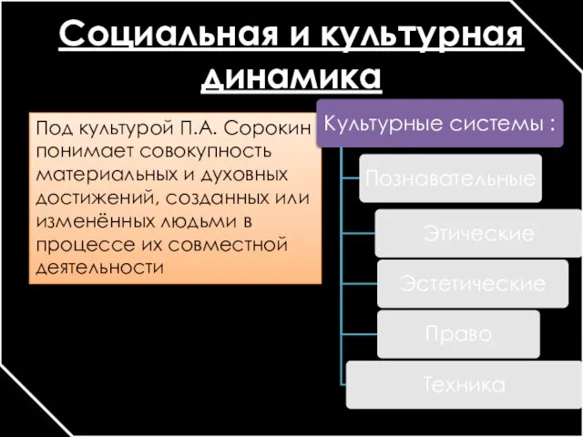 Социальная и культурная динамика Под культурой П.А. Сорокин понимает совокупность материальных