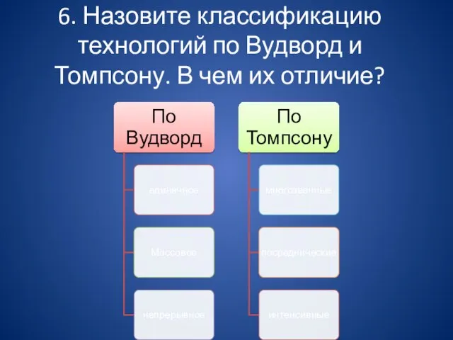 6. Назовите классификацию технологий по Вудворд и Томпсону. В чем их отличие?