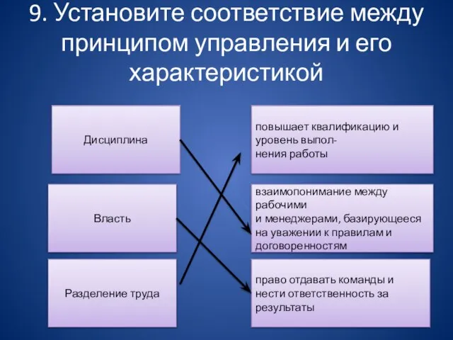 9. Установите соответствие между принципом управления и его характеристикой Дисциплина Разделение