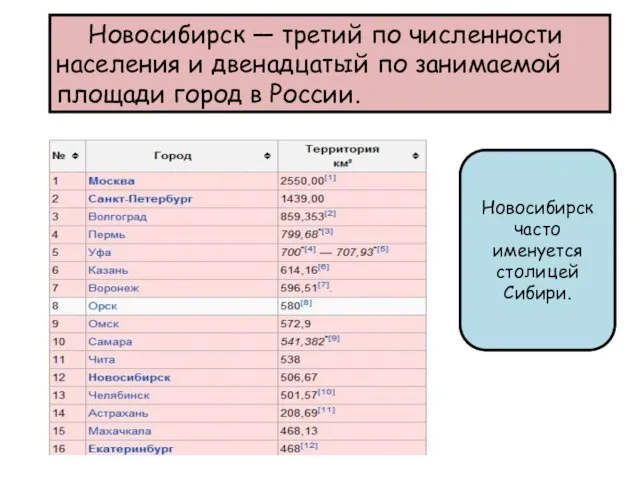 Новосибирск — третий по численности населения и двенадцатый по занимаемой площади