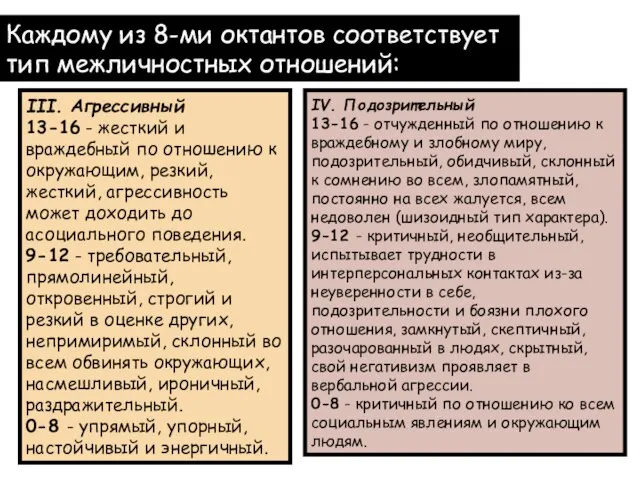 Каждому из 8-ми октантов соответствует тип межличностных отношений: III. Агрессивный 13-16