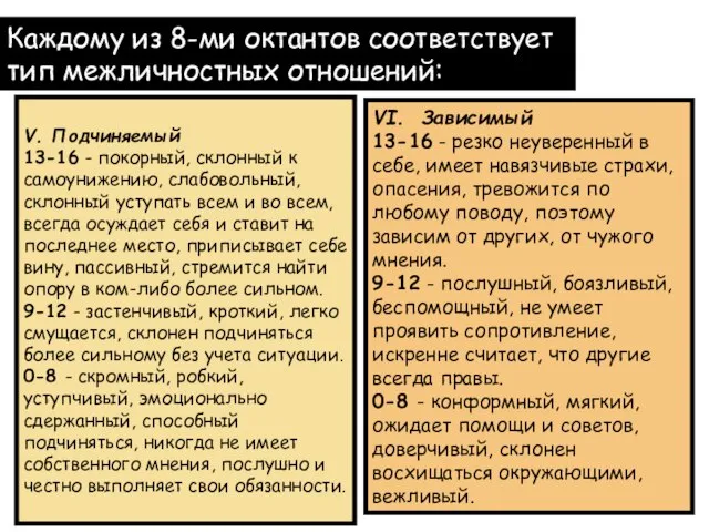 Каждому из 8-ми октантов соответствует тип межличностных отношений: V. Подчиняемый 13-16