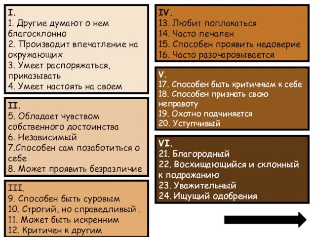 I. 1. Другие думают о нем благосклонно 2. Производит впечатление на