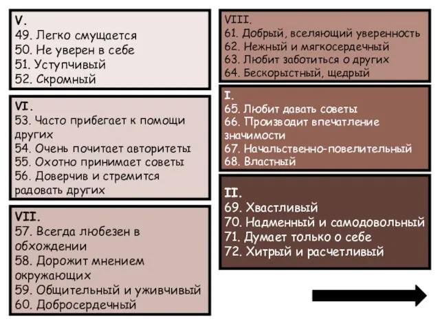 V. 49. Легко смущается 50. Не уверен в себе 51. Уступчивый