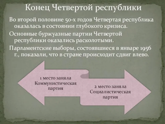 Во второй половине 50-х годов Четвертая республика оказалась в состоянии глубокого