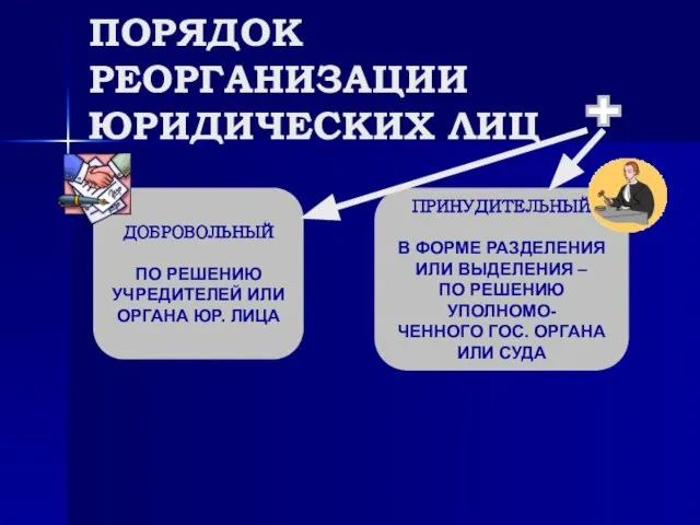 ПОРЯДОК РЕОРГАНИЗАЦИИ ЮРИДИЧЕСКИХ ЛИЦ ДОБРОВОЛЬНЫЙ ПО РЕШЕНИЮ УЧРЕДИТЕЛЕЙ ИЛИ ОРГАНА ЮР.