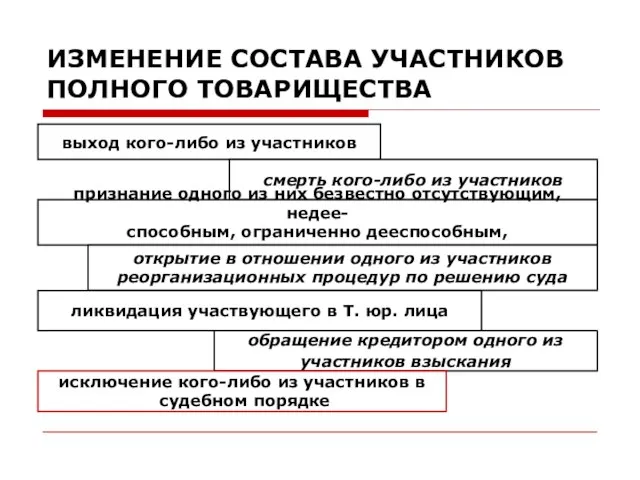 ИЗМЕНЕНИЕ СОСТАВА УЧАСТНИКОВ ПОЛНОГО ТОВАРИЩЕСТВА выход кого-либо из участников смерть кого-либо