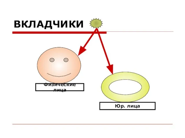 ВКЛАДЧИКИ Физические лица Юр. лица