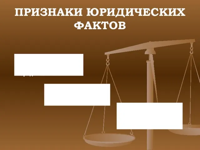 ПРИЗНАКИ ЮРИДИЧЕСКИХ ФАКТОВ Предусмотрены нормами права в качестве юридически значимых Их