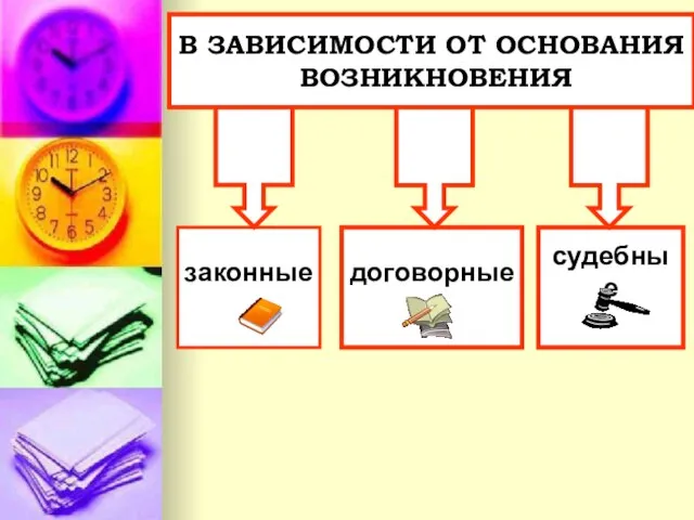 В ЗАВИСИМОСТИ ОТ ОСНОВАНИЯ ВОЗНИКНОВЕНИЯ В ЗАВИСИМОСТИ ОТ ОСНОВАНИЯ ВОЗНИКНОВЕНИЯ договорные законные судебные