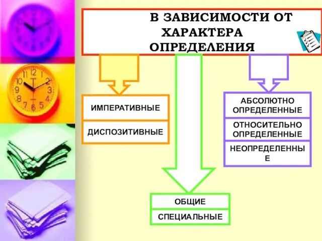 В ЗАВИСИМОСТИ ОТ ХАРАКТЕРА ОПРЕДЕЛЕНИЯ В ЗАВИСИМОСТИ ОТ ХАРАКТЕРА ОПРЕДЕЛЕНИЯ ИМПЕРАТИВНЫЕ