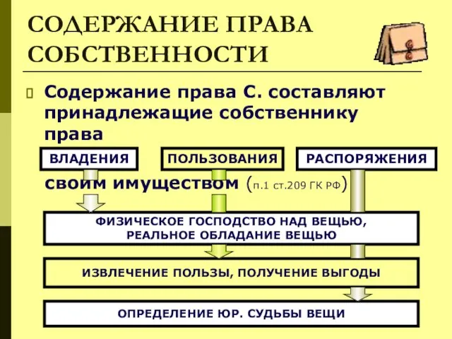 СОДЕРЖАНИЕ ПРАВА СОБСТВЕННОСТИ Содержание права С. составляют принадлежащие собственнику права своим