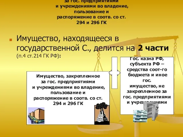 Имущество, закрепленное за гос. предприятиями и учреждениями во владение, пользование и