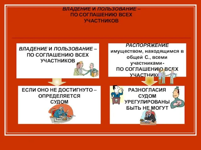 ВЛАДЕНИЕ И ПОЛЬЗОВАНИЕ – ПО СОГЛАШЕНИЮ ВСЕХ УЧАСТНИКОВ ВЛАДЕНИЕ И ПОЛЬЗОВАНИЕ