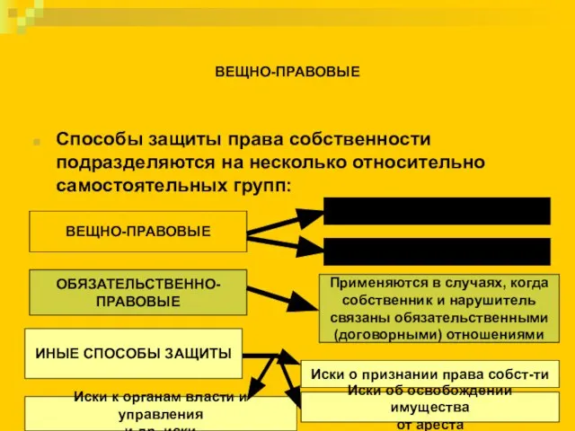 ВЕЩНО-ПРАВОВЫЕ Способы защиты права собственности подразделяются на несколько относительно самостоятельных групп: