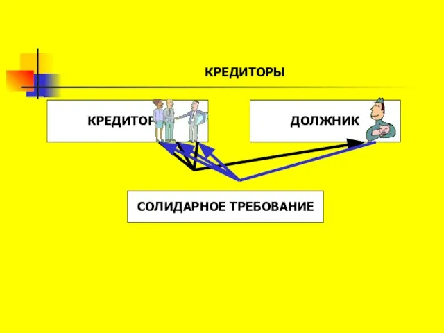 КРЕДИТОРЫ КРЕДИТОРЫ ДОЛЖНИК СОЛИДАРНОЕ ТРЕБОВАНИЕ