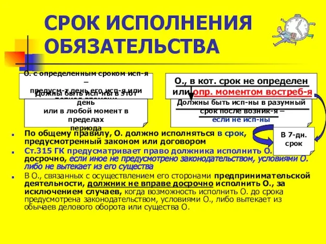 СРОК ИСПОЛНЕНИЯ ОБЯЗАТЕЛЬСТВА По общему правилу, О. должно исполняться в срок,