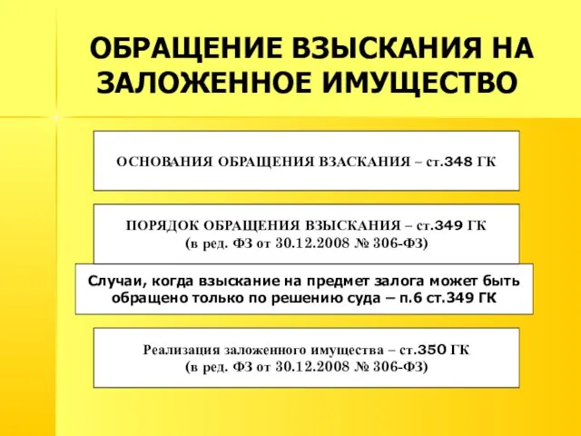 ОБРАЩЕНИЕ ВЗЫСКАНИЯ НА ЗАЛОЖЕННОЕ ИМУЩЕСТВО Случаи, когда взыскание на предмет залога