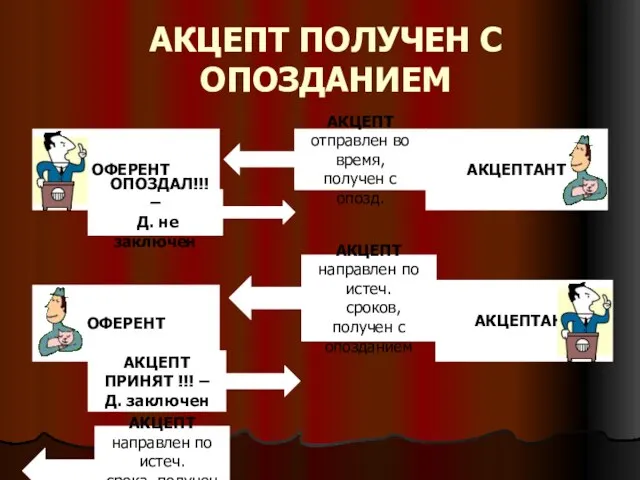 АКЦЕПТ ПОЛУЧЕН С ОПОЗДАНИЕМ ОФЕРЕНТ АКЦЕПТАНТ АКЦЕПТ отправлен во время, получен