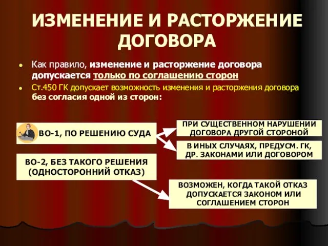 ИЗМЕНЕНИЕ И РАСТОРЖЕНИЕ ДОГОВОРА Как правило, изменение и расторжение договора допускается