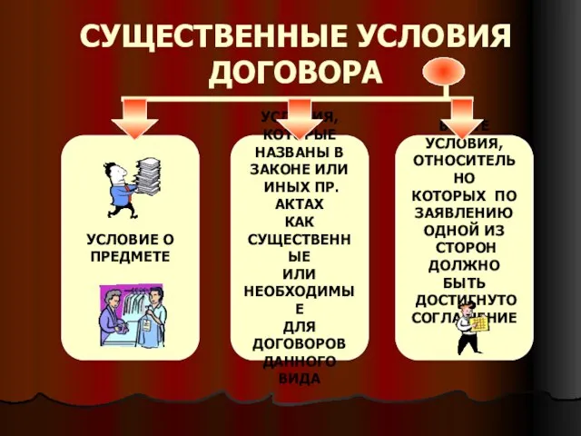 СУЩЕСТВЕННЫЕ УСЛОВИЯ ДОГОВОРА УСЛОВИЕ О ПРЕДМЕТЕ УСЛОВИЯ, КОТОРЫЕ НАЗВАНЫ В ЗАКОНЕ